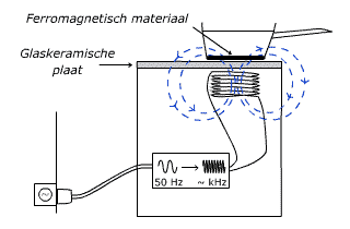 aga inductie 1